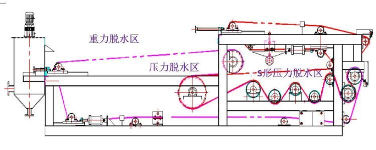 帶式壓泥機